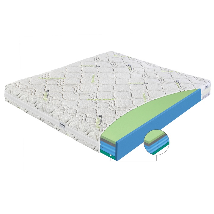 Matrace IMPERIA SENIOR 180x200 cm 1
