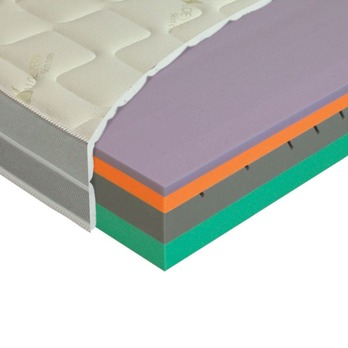 Matrace ANCONA 160x200 cm 3
