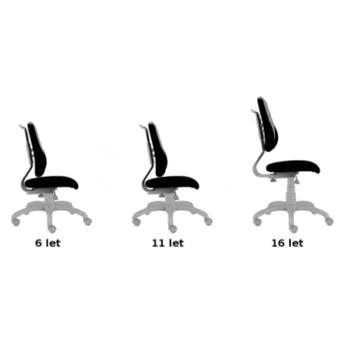 Rostoucí židle ELEN S-LINE modro-zelená 1
