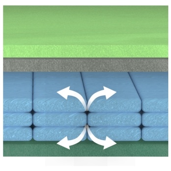 Matrace IMPERIA ROLO 140x200 cm 2