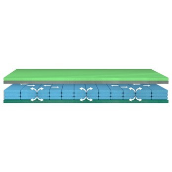 Matrace IMPERIA SENIOR 160x200 cm 3