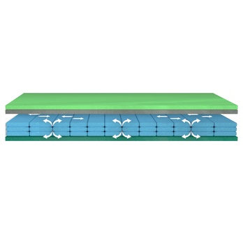 Matrace IMPERIA 180x200 cm 1
