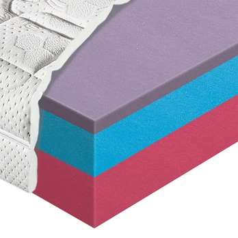 Matrace NIZZA ROLO 180x200 cm 1