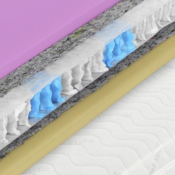 Matrace POCKETTA 90x190 cm 1