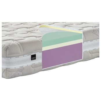 Matrace SWISS AVENT 90x200 cm 3