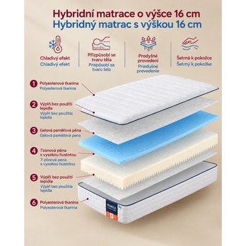 Matrace THICK 90x200 cm 2