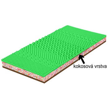 Matrace VISCO KOKOS CLINIC 200x200 cm 1